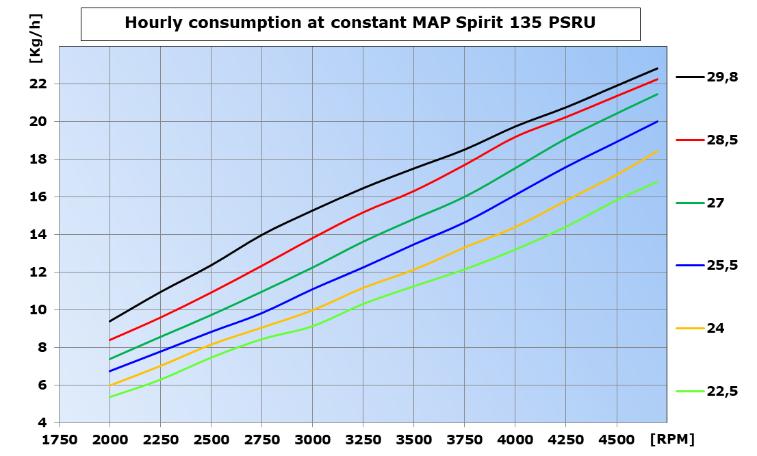 Consumo-MAP-W19 eng