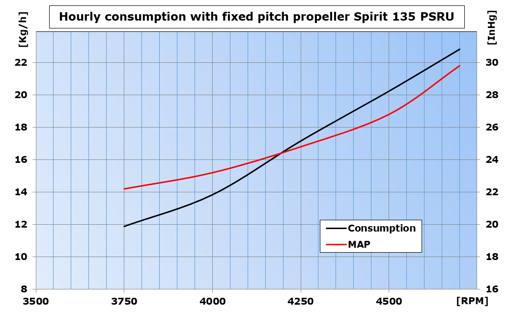 consumo PF W19 eng