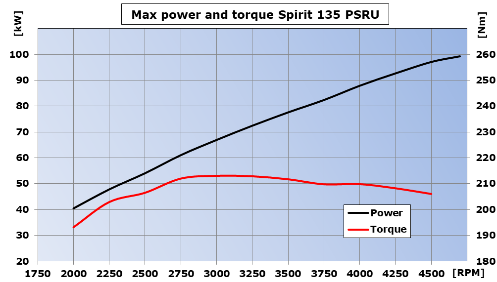 potenza-W19 eng
