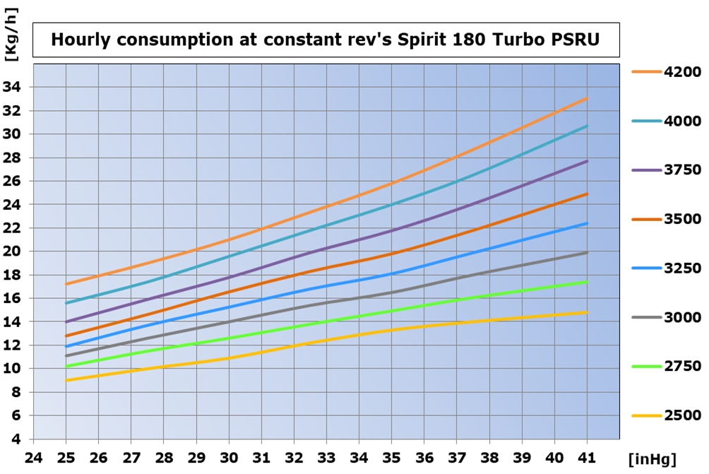 Consumo-MAP-W25 eng