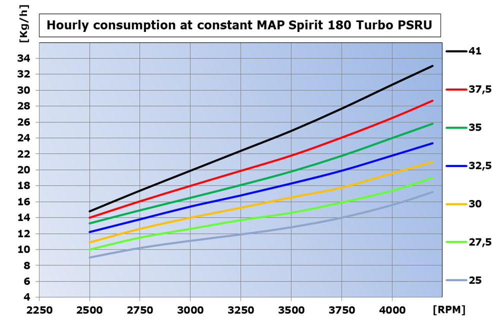 consumo PF W25 eng