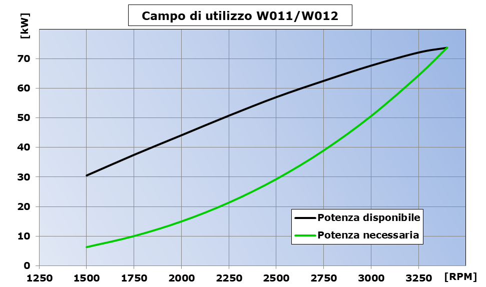 campo-W11