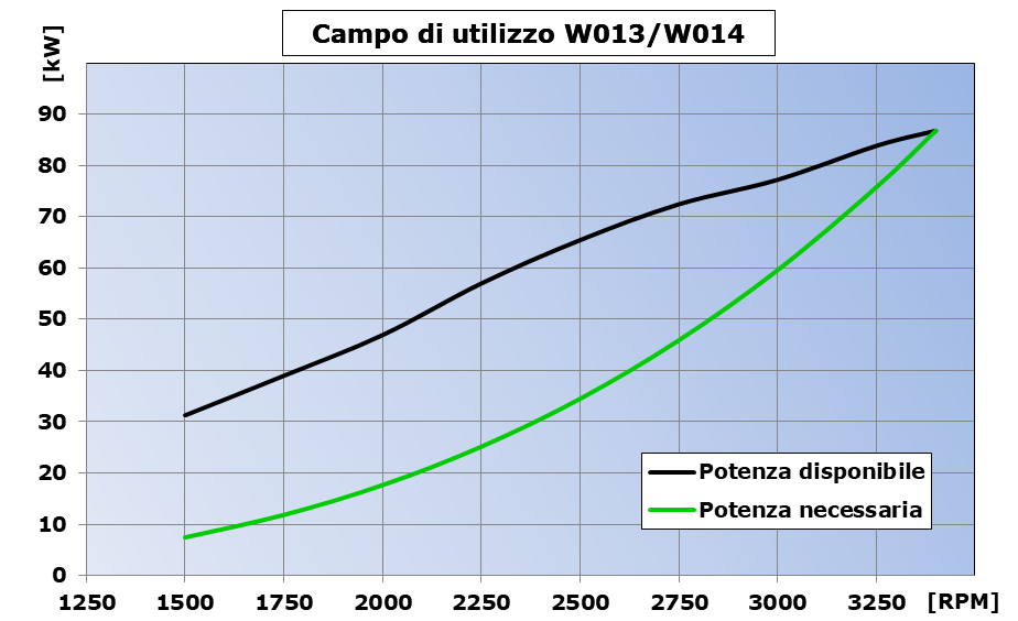 campo-W13