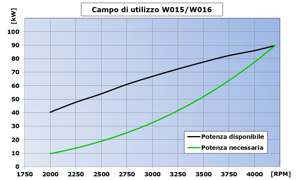 campo-W15