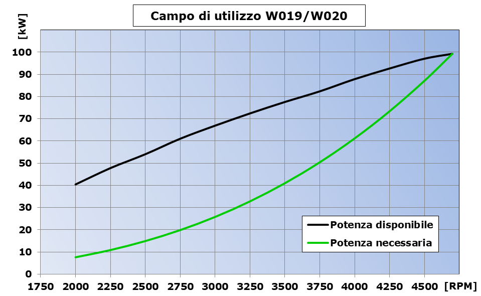 campo-W19