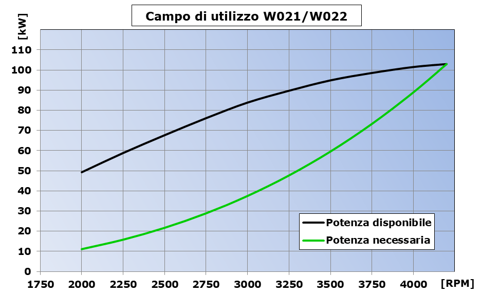 campo-W21