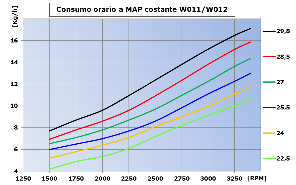 Consumo-MAP-W11