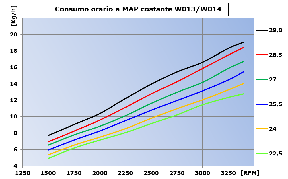 Consumo-MAP-W13
