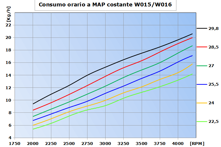 Consumo-MAP-W15
