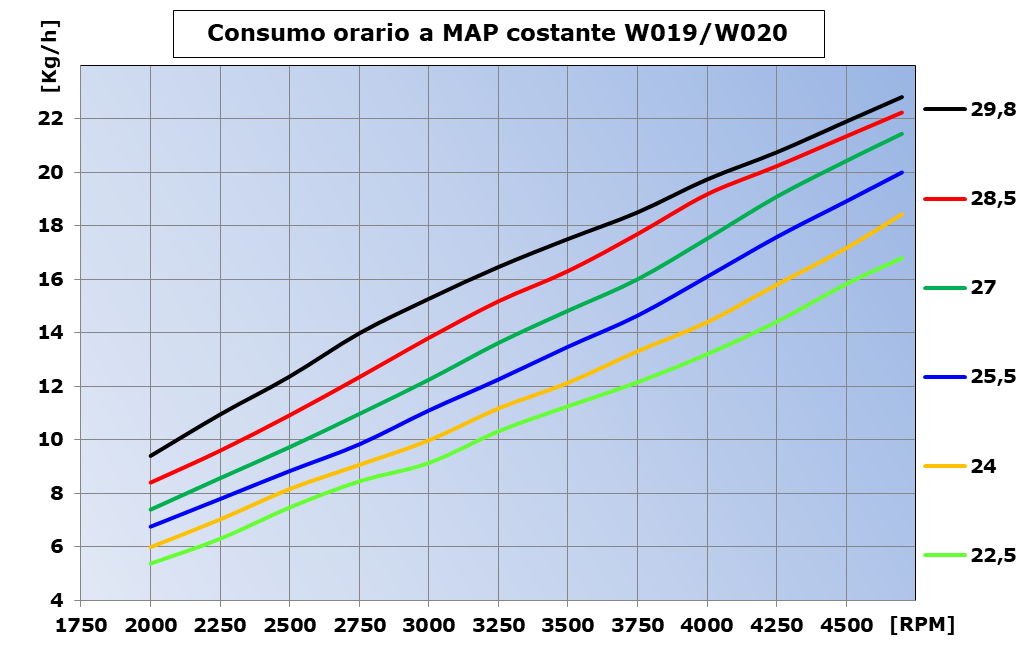 Consumo-MAP-W19