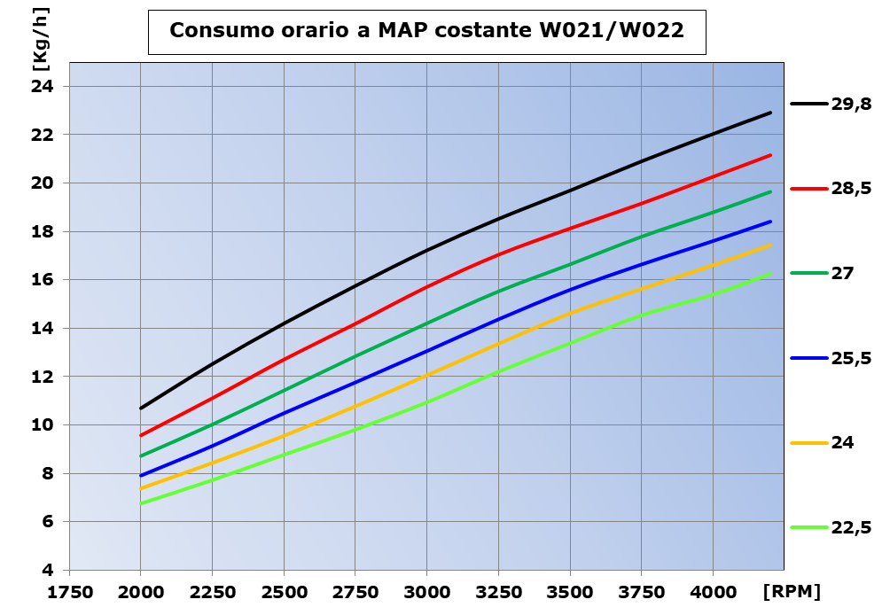 Consumo-MAP-W17