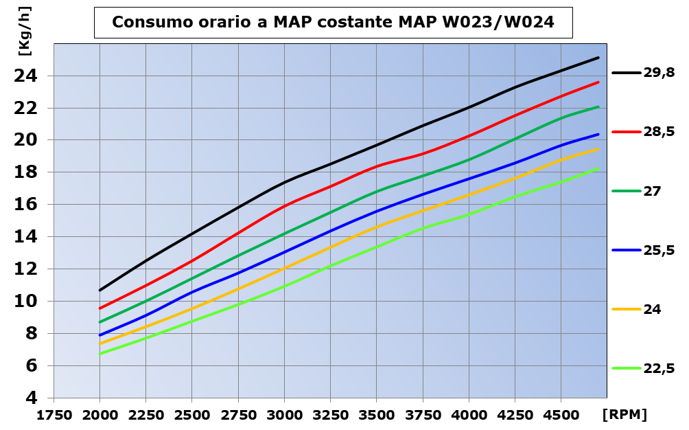 Consumo-MAP-W23