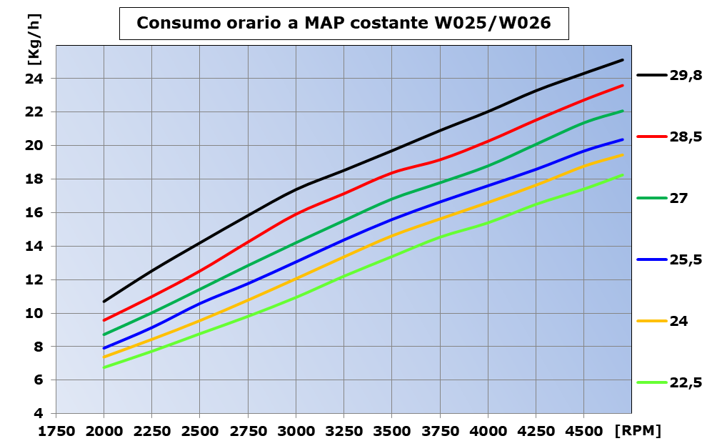 Consumo-MAP-W25