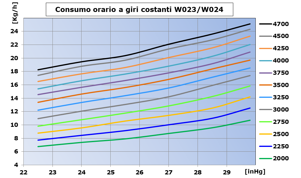Consumo-giri-W23