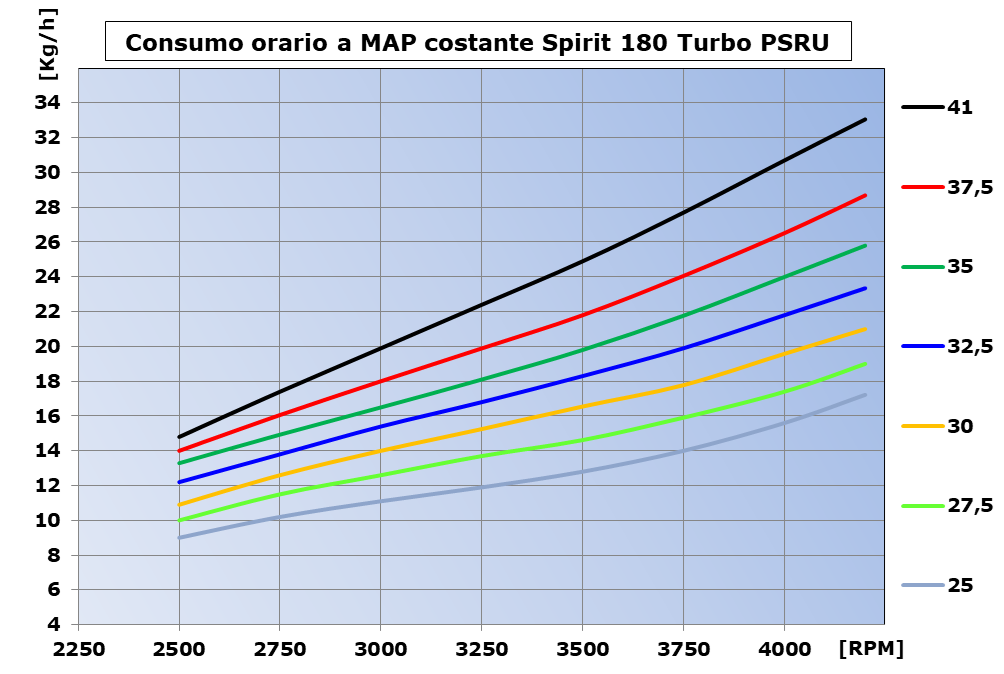 consumo PF W21