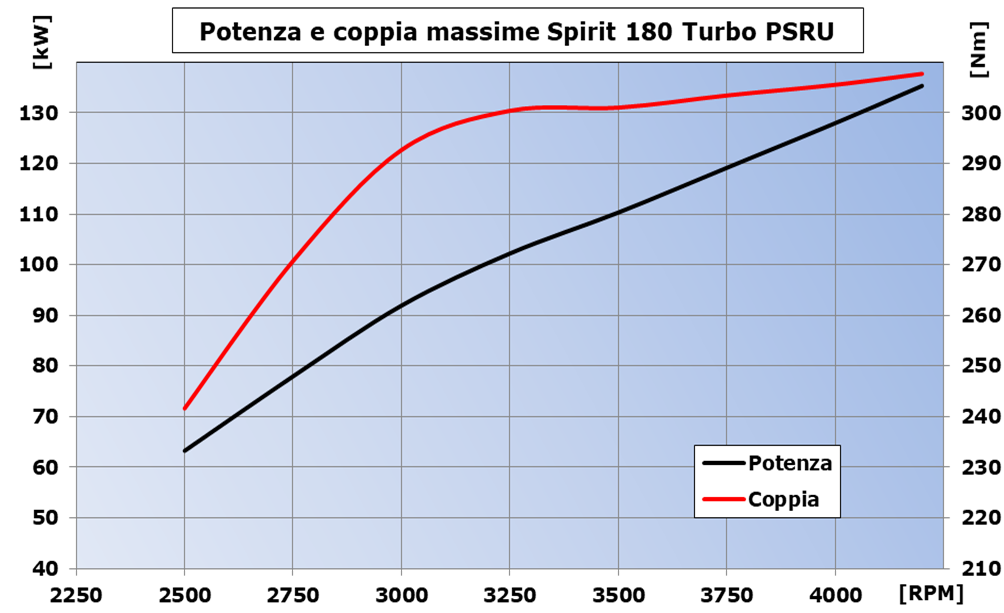 potenza-W25 eng