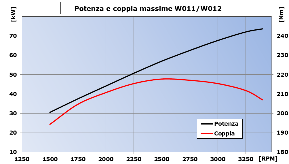 potenza-W11