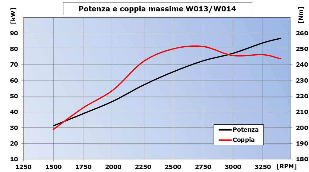 potenza-W13
