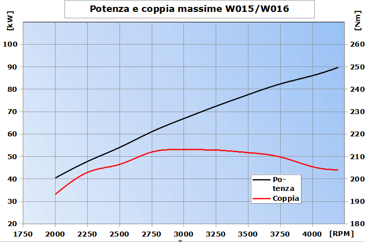 potenza-W15