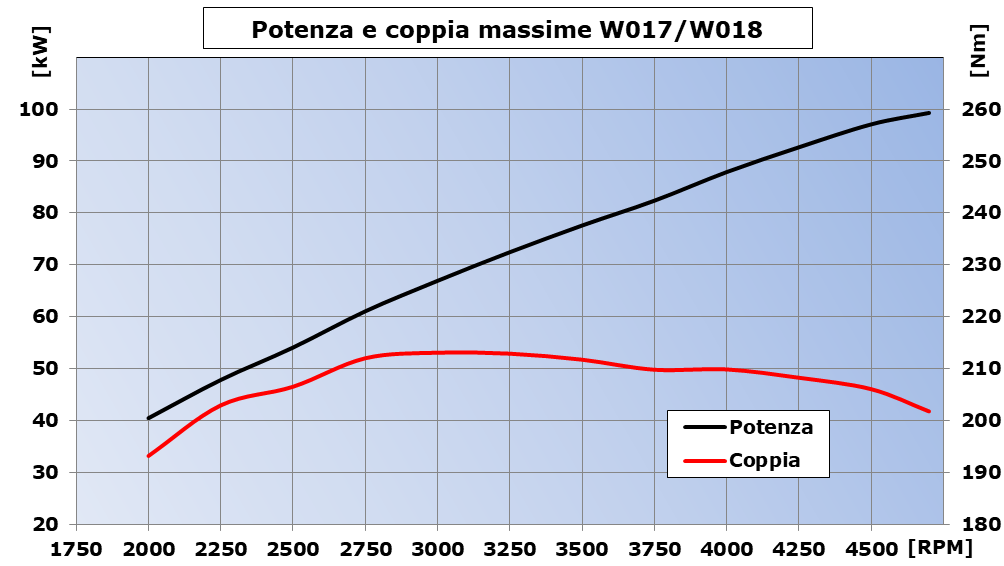 potenza-W17