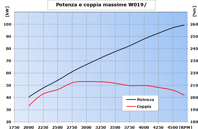 potenza-W19
