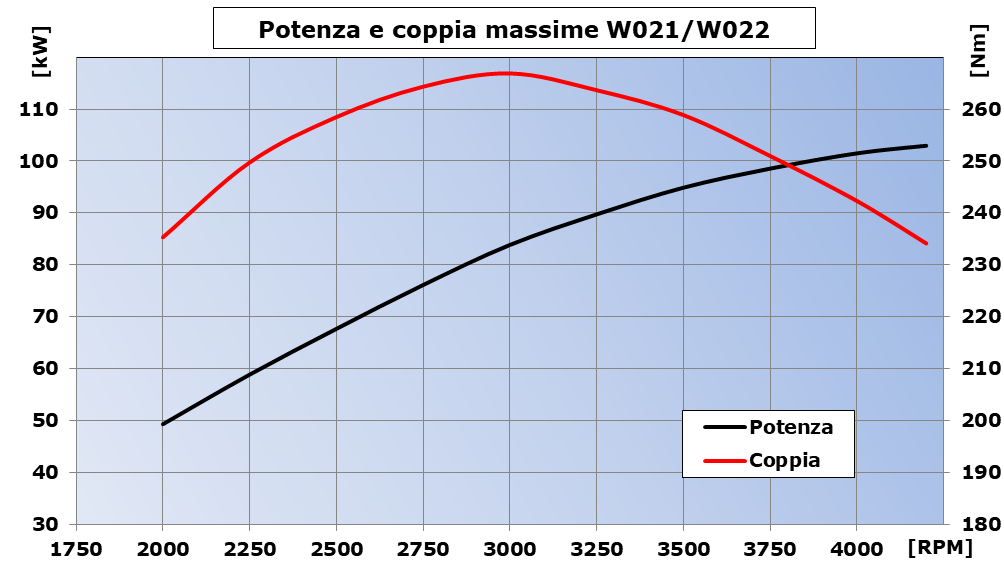 potenza-W21