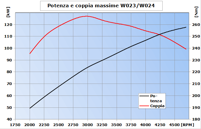 potenza-W23