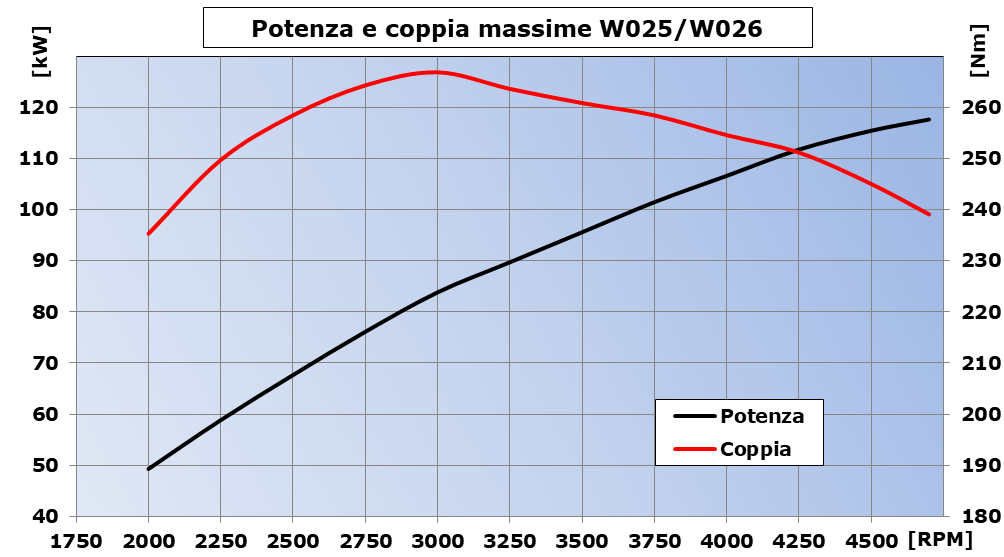 potenza-W25