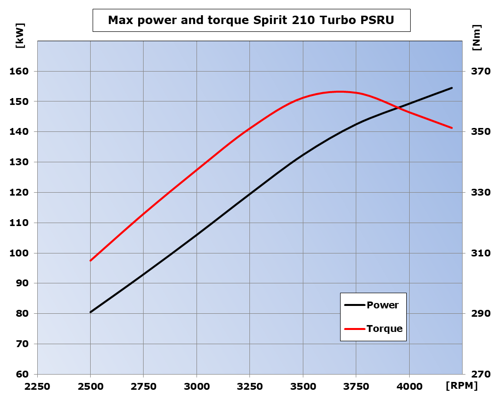 potenza-W25 eng