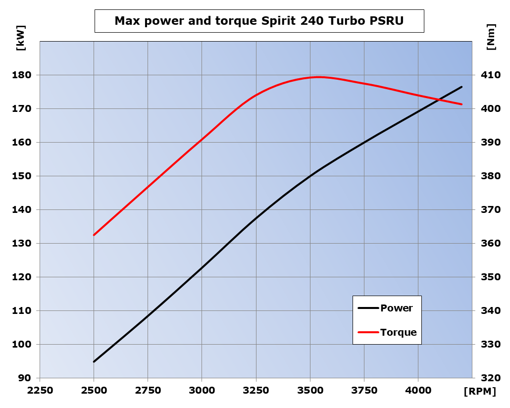 potenza-W25 eng