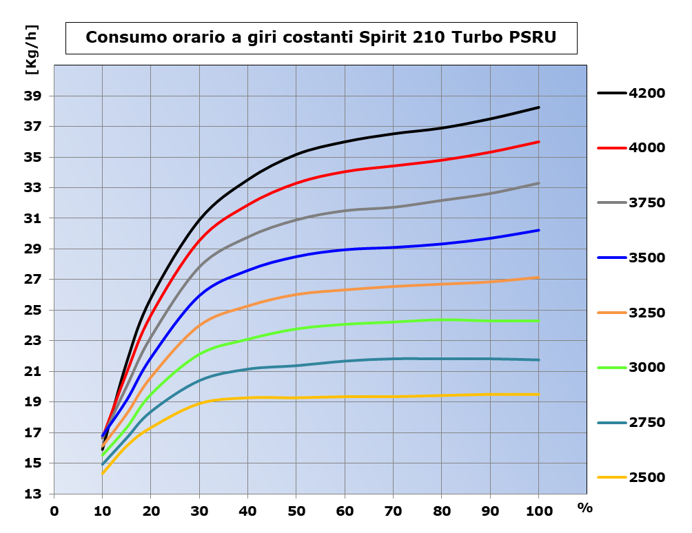 Consumo-MAP-W21