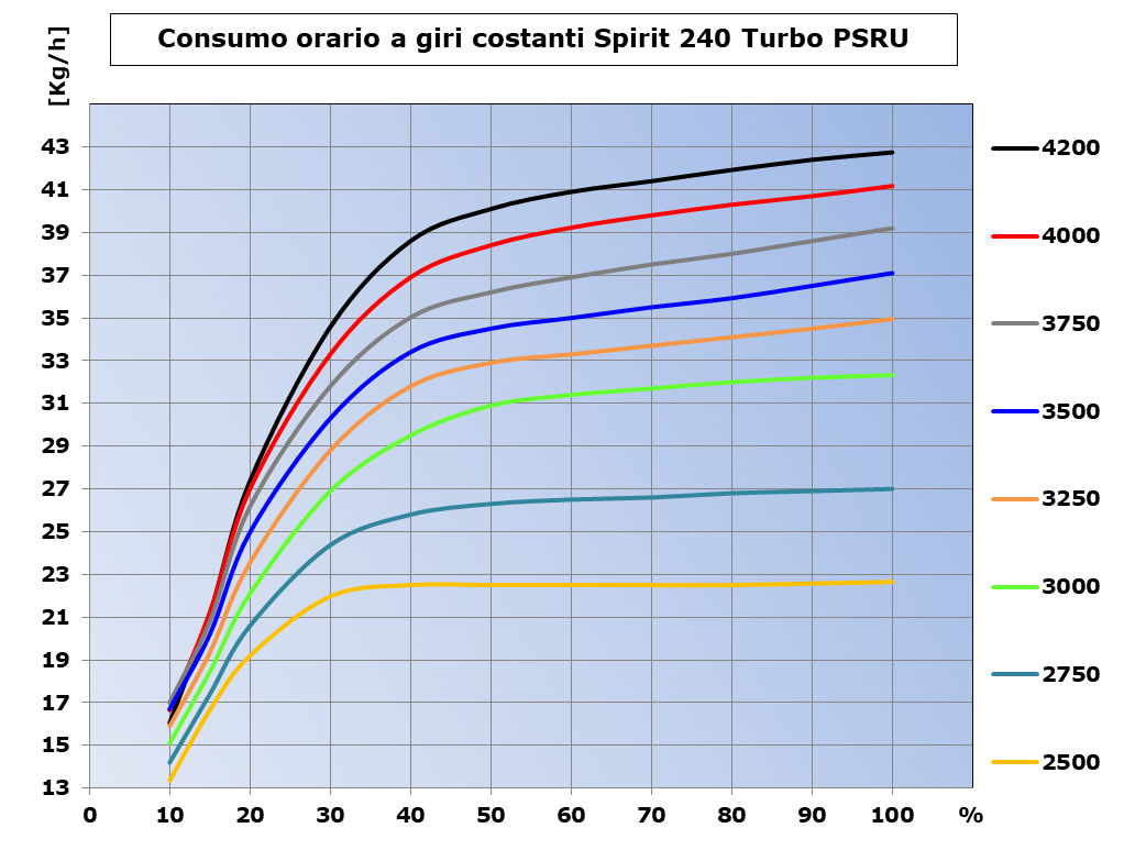 Consumo-MAP-W21