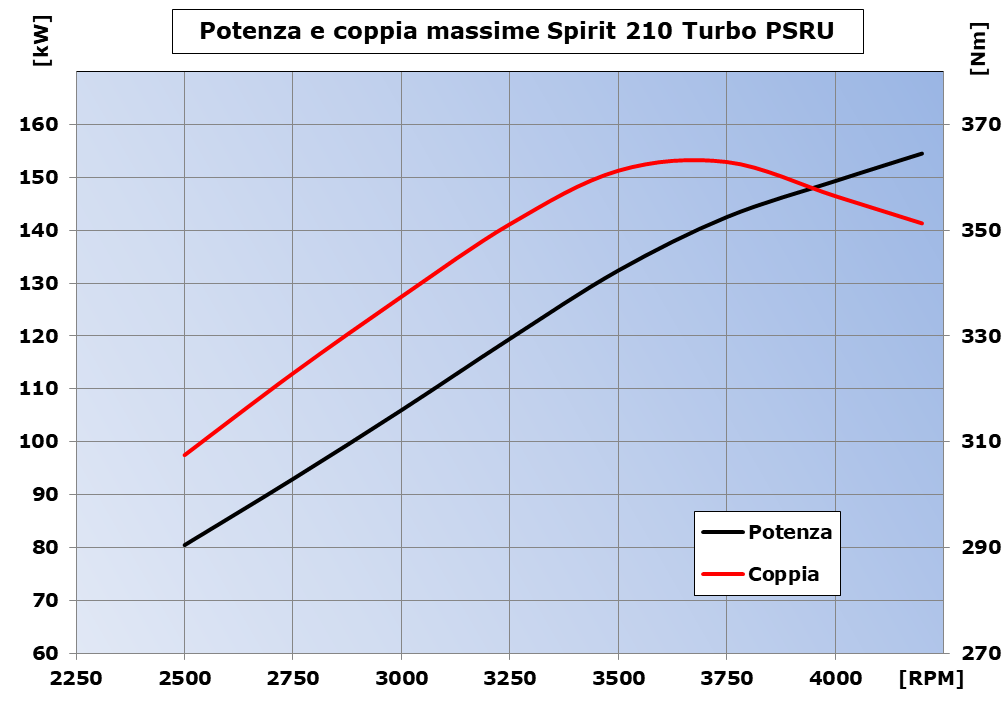 potenza-W25 eng