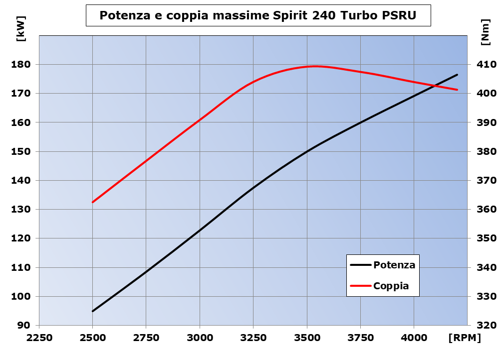 potenza-W25 eng